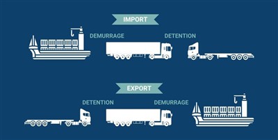 Demurrage og tilbageholdelse forklaret: omkostninger, årsager og hvordan man ...